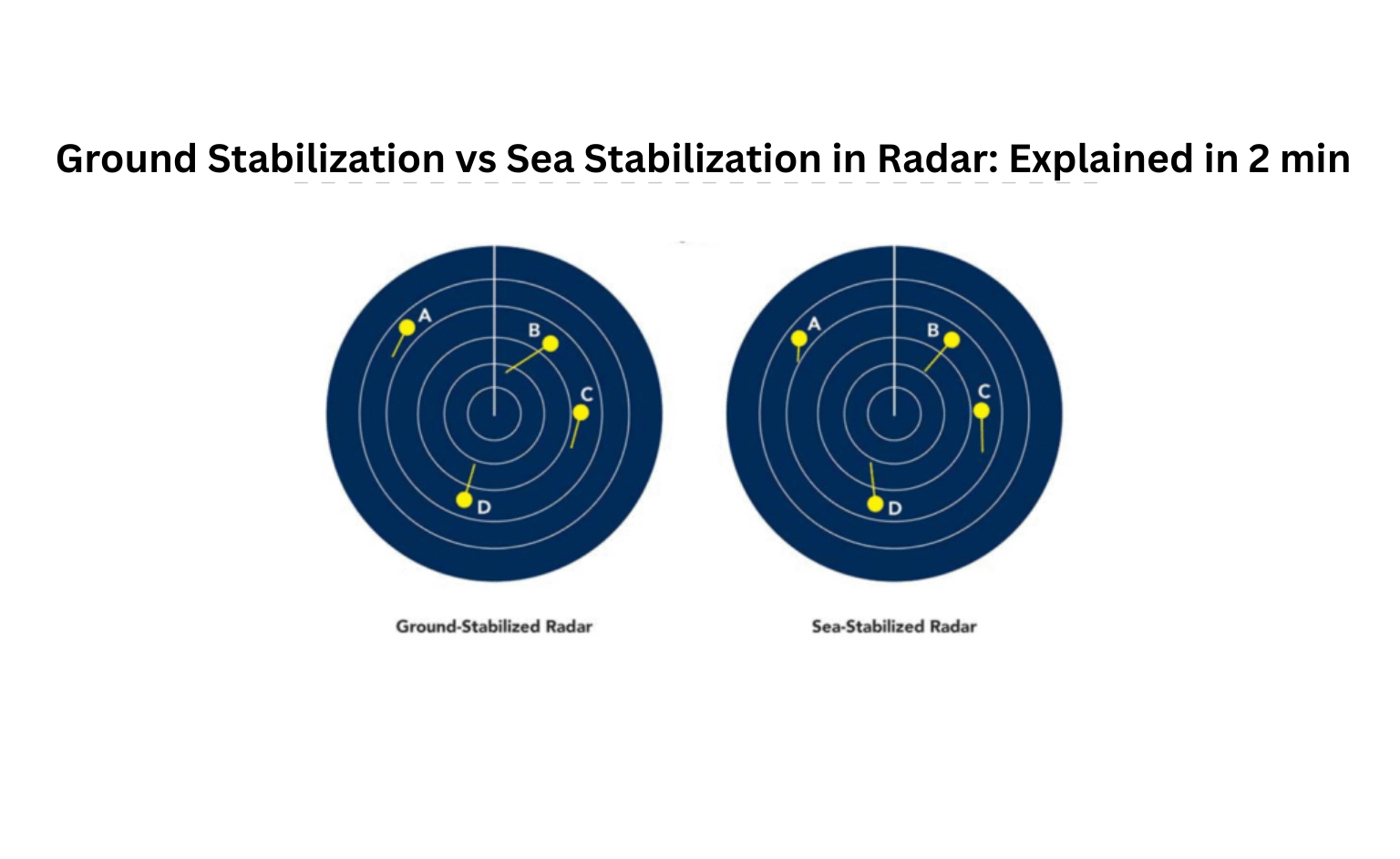 Marineguru Sea stabilization