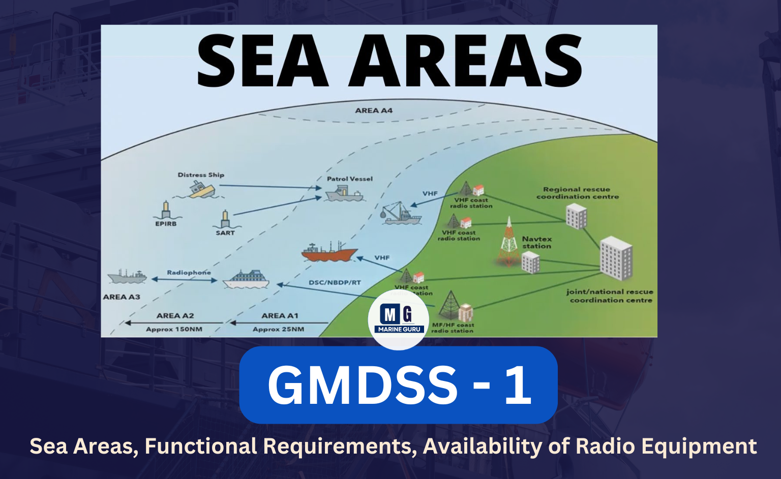 GMDSS Sea areas - marineguru