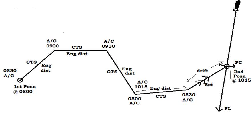 Chart work series – VSA and HSA for 2nd mate