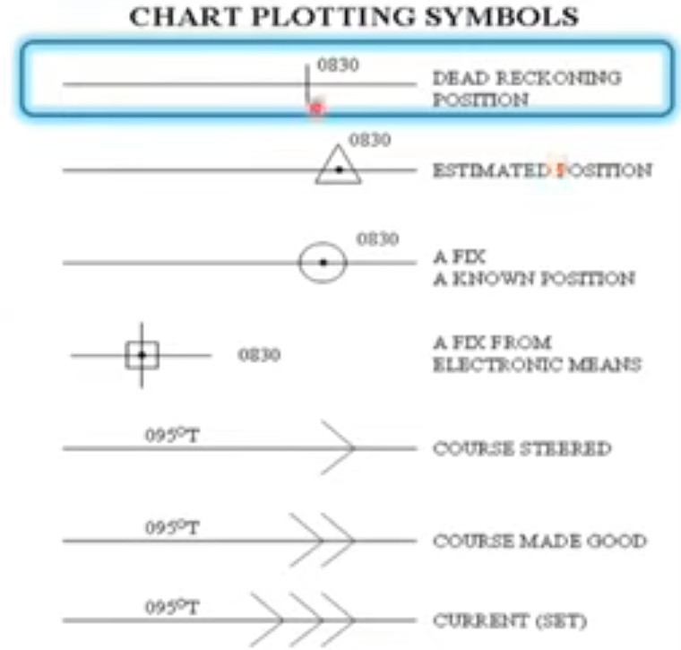 Basics of Chart Work – Terrestrial Navigation 1