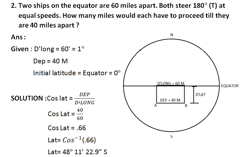 Solution chapter 2 Principal of navigation