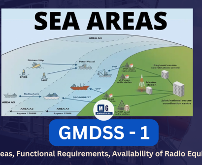 GMDSS Sea areas - marineguru
