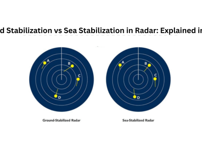 Marineguru Sea stabilization